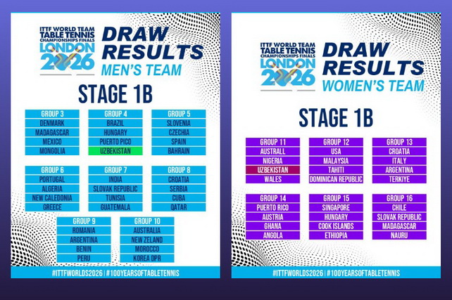 Uzbekistan’s Table Tennis Teams Learn Their Opponents for World Championship