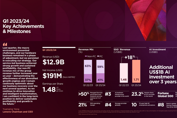 Lenovo Group: финансовые результаты первого квартала 2022/23