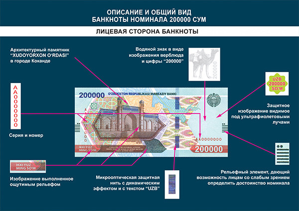 Central Bank to issue new banknotes with a face value of 200,000 soums