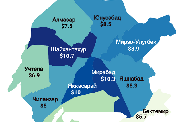 Rental prices in Tashkent: One- and two-room apartments becoming more affordable