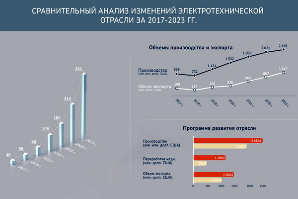 Экспертами ИМРИ проведен анализ реформ, реализованных в электротехнической отрасли