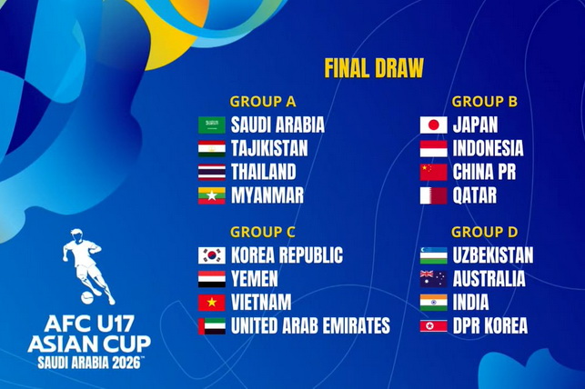 Uzbekistan U-17 National Team Learns Opponents at the Asian Cup