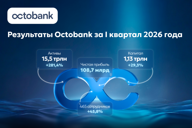 Итоги I квартала 2026 года Octobank: уверенный рост и фокус на социальных инициативах