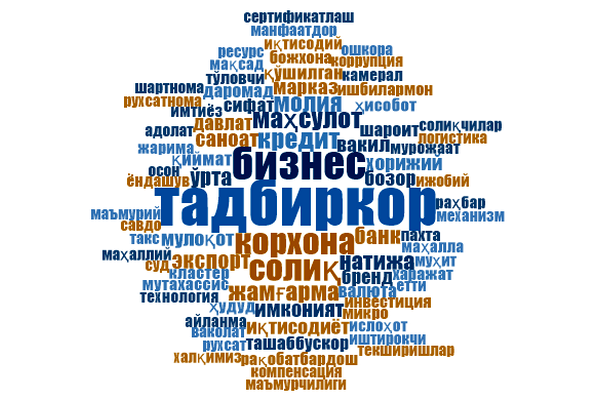 CERR conducted a linguistic analysis of the III meeting of President Shavkat Mirziyoyev with entrepreneurs