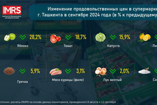 IMRI experts conduct new price monitoring for food products