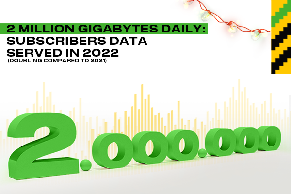 Beeline customers in Uzbekistan doubled their daily Internet consumption