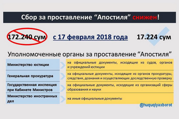 Минюст: Сбор за апостиль снижен в 10 раз