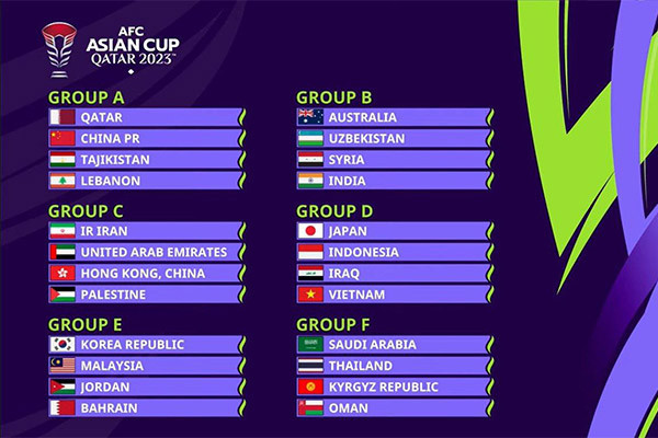 Кубок Азии: Узбекистан попал в группу с Австралией, Сирией и Индией