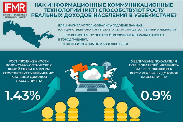 Как информационные коммуникационные технологии повышают доходы населения?