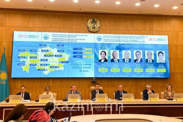 ЦИК Казахстана озвучила предварительные итоги выборов