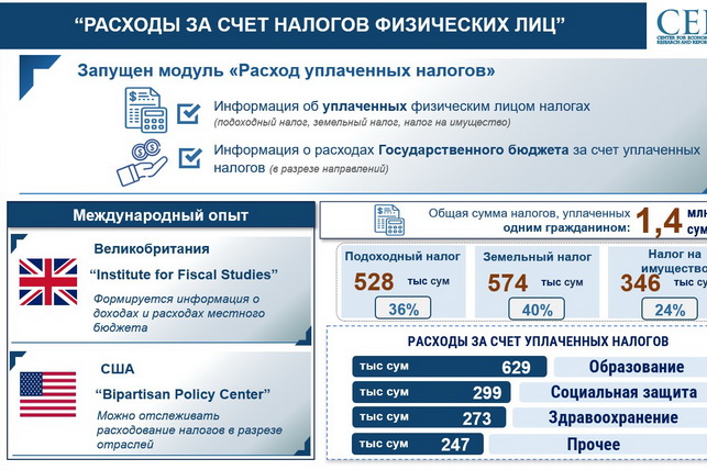 A New Module “Expenses Funded by Personal Income Taxes” Launched on the “Open Budget” Portal