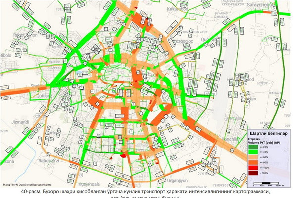 A macromodel of transport for the city of Bukhara has been developed