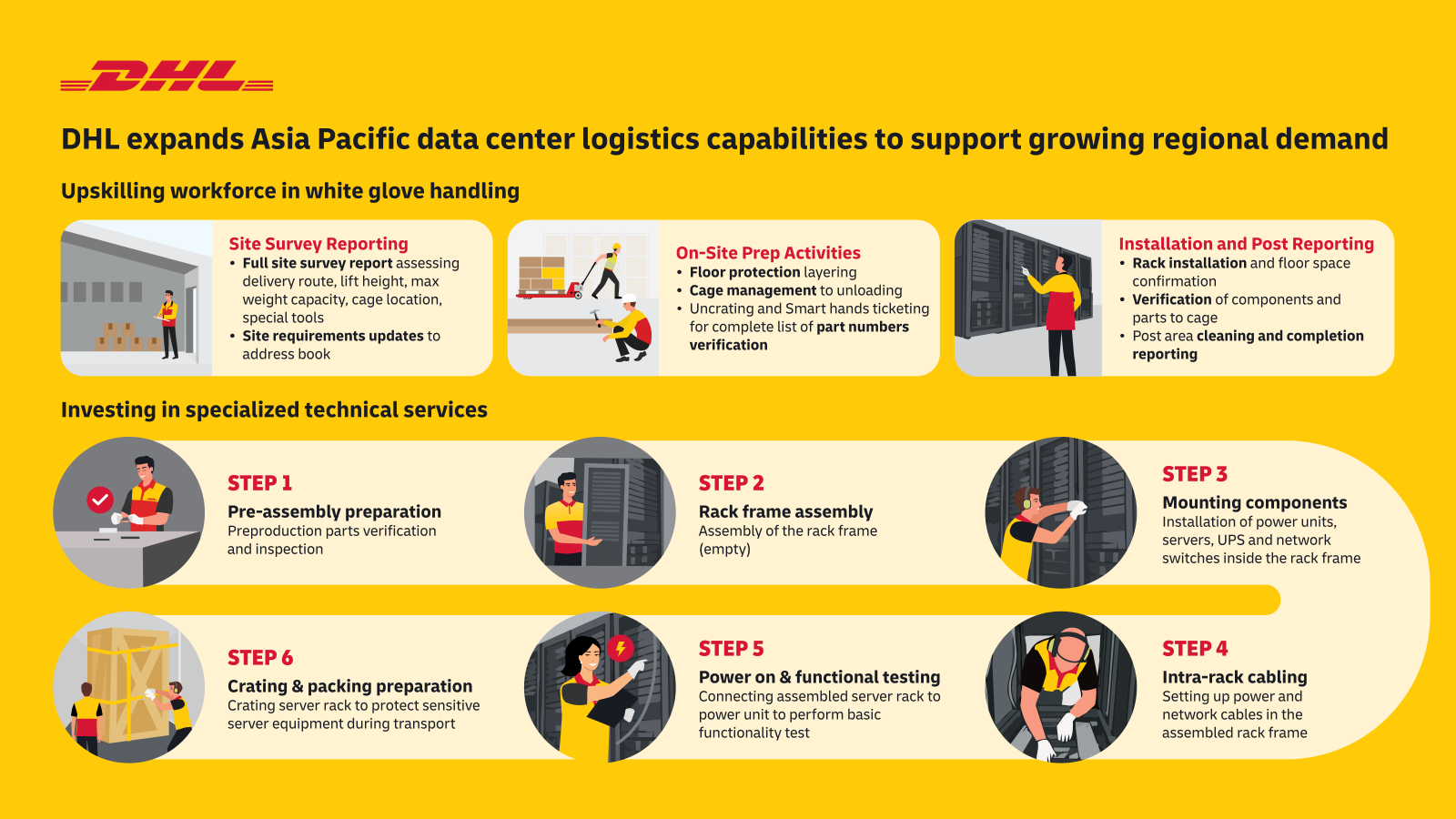 DHL expands Asia Pacific data center logistics capabilities to support growing regional demand