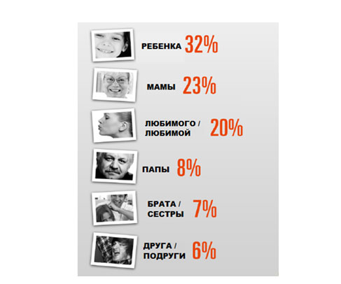 Western Union poll