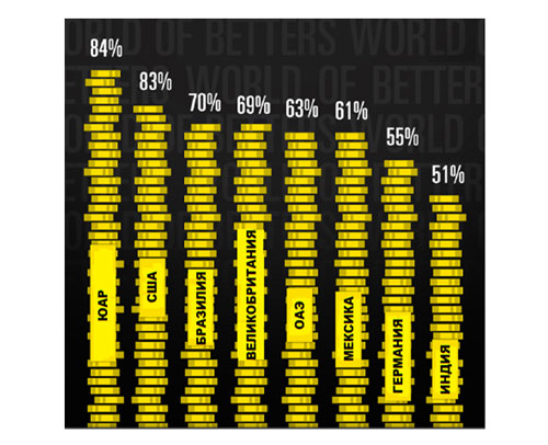 Western Union poll