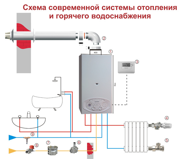 Современная система отопления и горячего водоснабжения дома