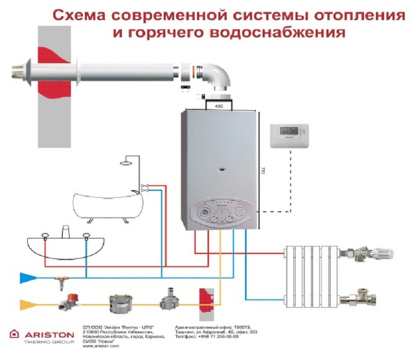 Современная система отопления и горячего водоснабжения дома